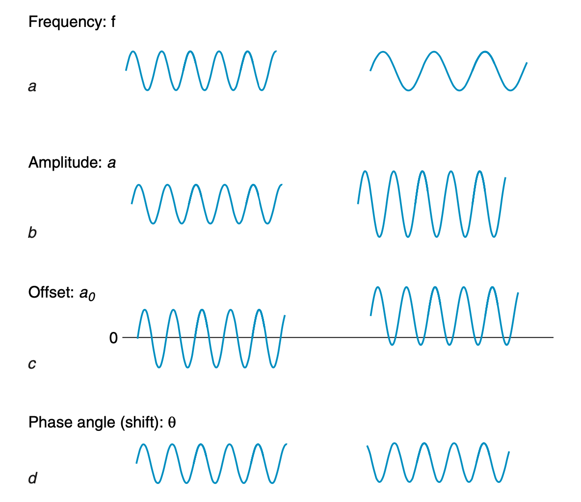 ts-characteristics